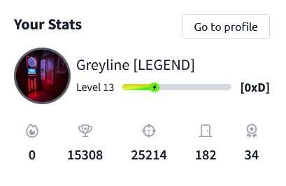 TryHackMe stats